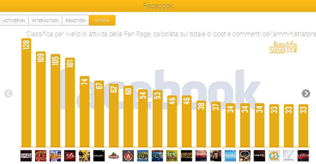 AudiSocial Tv® (8-14 novembre 2013): “X Factor” (Sky) e “Uomini e Donne” (Canale 5) primi su Twitter e Facebook