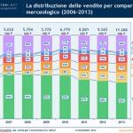 E commerce in Italia, boom del Mobile Commerce nel 2013