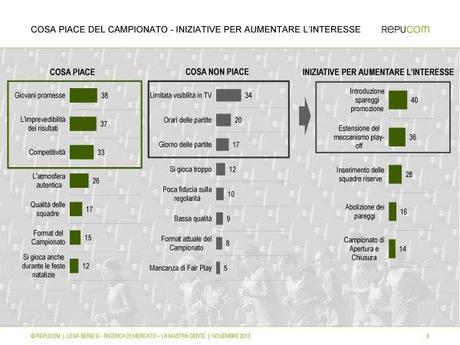 Serie B, il 44% degli interessati dichiara di avere un abbonamento tv