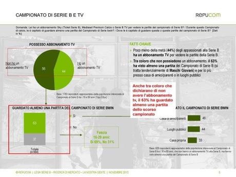 Serie B, il 44% degli interessati dichiara di avere un abbonamento tv