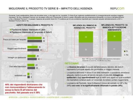 Serie B, il 44% degli interessati dichiara di avere un abbonamento tv