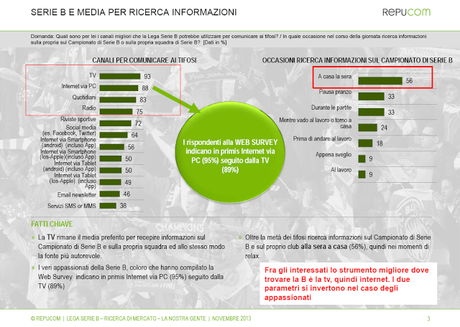 Ricerca di mercato della Lega Serie B: Il 44% degli interessati accede alla pay tv per seguire il campionato cadetto