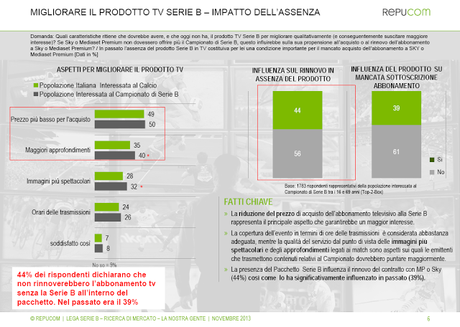 Ricerca di mercato della Lega Serie B: Il 44% degli interessati accede alla pay tv per seguire il campionato cadetto