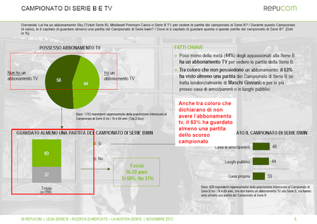 Ricerca di mercato della Lega Serie B: Il 44% degli interessati accede alla pay tv per seguire il campionato cadetto