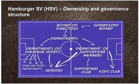 Hamburger Sport-Verein e.V., divampa il dibattito sullo spin-off della divisione calcio