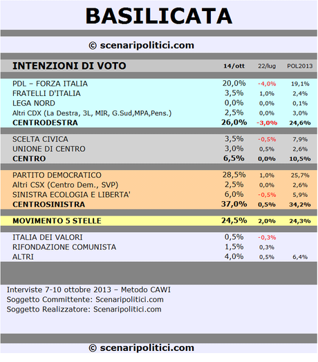 BASILICATA