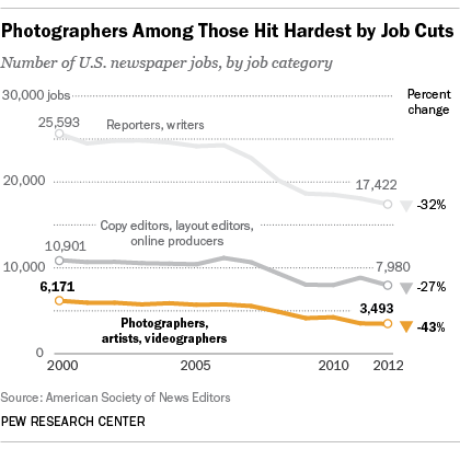 pew-asne-photogs