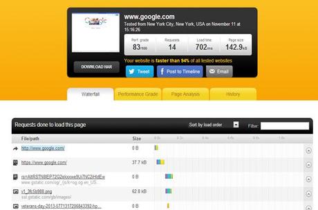 Pingdom tool per misurare la velocità di un sito