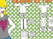 Confessioni refashionista