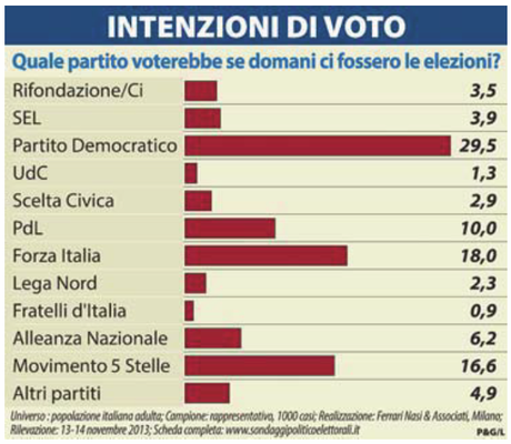 sondaggio_ferari_nasi_novembre_2013