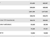 NEWS. mercato degli investimenti pubblicitari