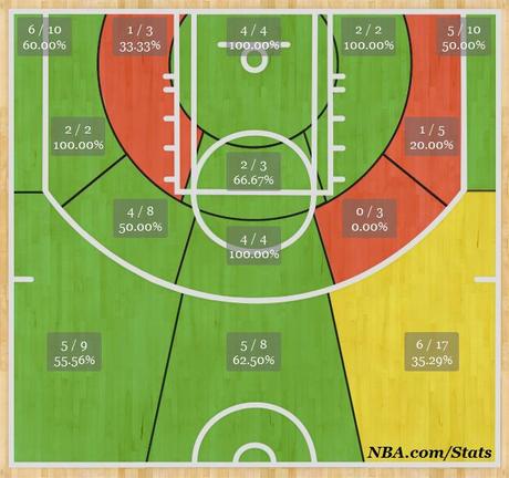 Shotchart_Korver