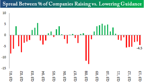 ECCOVI UN PAIO DI DRITTE AGGRATIS...e poi...Cazzi Vostri!!