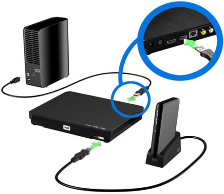 usb connect [Tutorial] Come ripristinare il firmware di un centro multimediale WD TV Live Hub o di un lettore multimediale WD TV Live Streaming