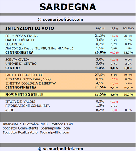 SARDEGNA