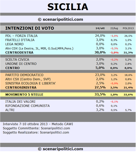 SICILIA