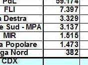 Basilicata alle urne Foglio spoglio minuto