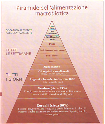 La dieta per la prevenzione del cancro