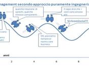 Quale sistema gestione dell'energia usate?