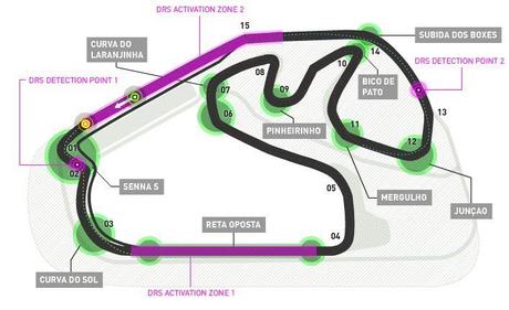 brasile-interlagos