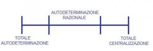 AUTODETERMINAZIONE