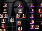 “The Vampire Diaries”: mappa delle relazioni