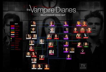 “The Vampire Diaries”: la mappa delle relazioni