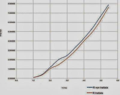 Polysil verrà utilizzato anche sulla carrozzeria?