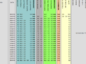 Sondaggio PIEPOLI novembre 2013): 35,0% (+1,5%), 33,5%, 21,5%