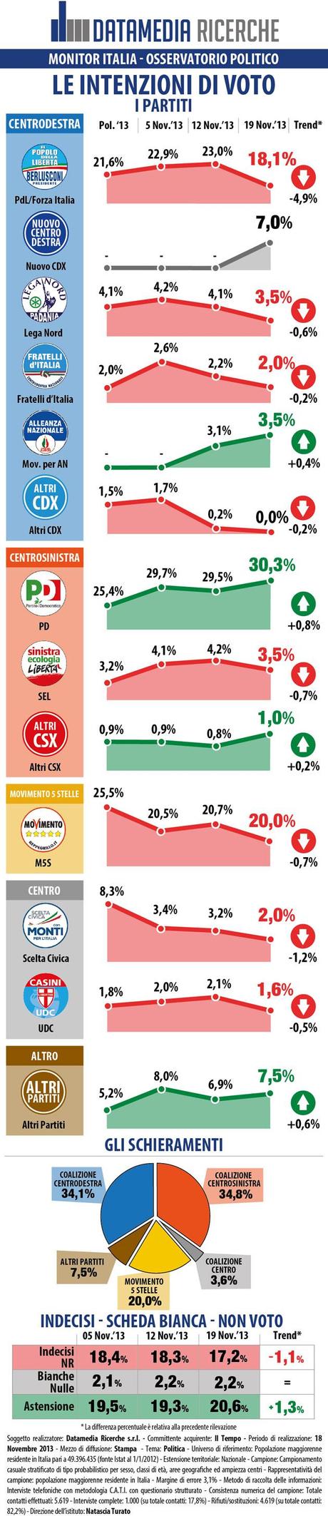 IL TEMPO_INFOGRAFICA_22_10