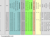 Sondaggio DATAMEDIA novembre 2013): 34,8% (+0,7%), 34,1%, 20,0%