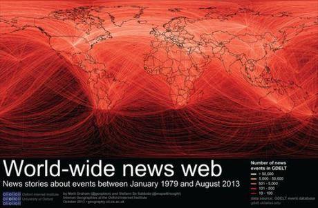 World wide news web