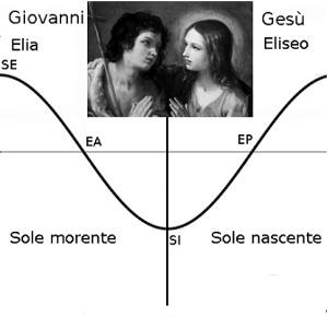 Barabba e la simbologia solare