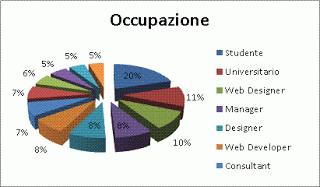 GOOGLE PLUS: Analisi e dati del Social Network del colosso Google