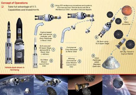 Inspiration Mars mission concept