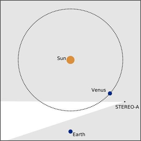 Venus dust ring NASA STEREO viewing geometry