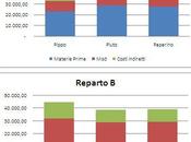 Life Cycle Cost modelli analisi