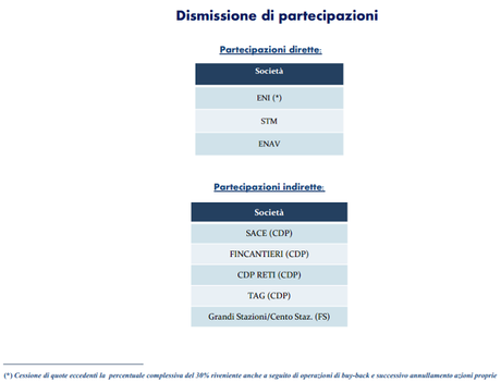 Privatizzazioni: elenco delle società da vendere