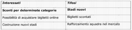 Lega Serie risultati sondaggio Nostra Gente