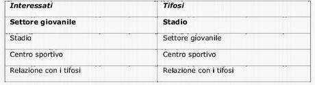 Lega Serie risultati sondaggio Nostra Gente