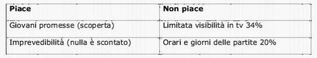 Lega Serie risultati sondaggio Nostra Gente