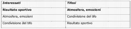 Lega Serie risultati sondaggio Nostra Gente