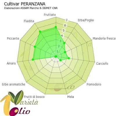 AgricolaPiano l'olio pugliese d'eccellenza!