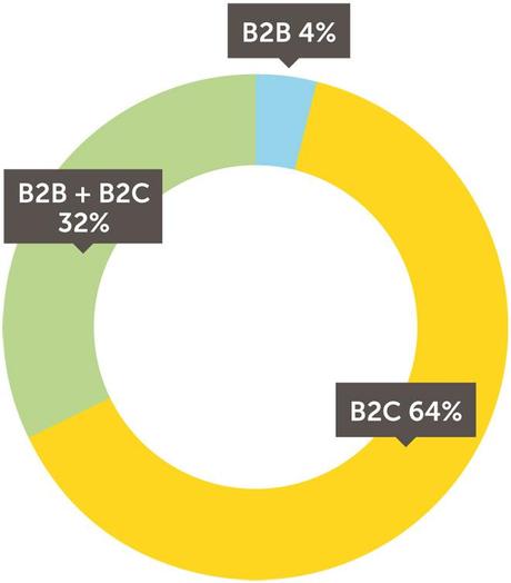 Email Marketing 2013, ecco statistiche e tendenze in Italia