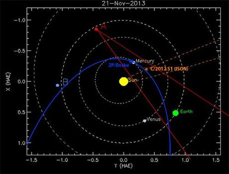 13 Ison Encke e STEREO map