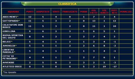 Classifica_Campionato_Seconda_Categoria