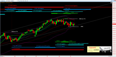 Ftsemib: Mappa ciclica al 23/11/2013