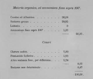 1880 ANALISI DI QUATTRO FORMAGGI OVINI DELLA PUGLIA