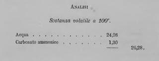 1880 ANALISI DI QUATTRO FORMAGGI OVINI DELLA PUGLIA