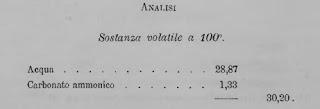 1880 ANALISI DI QUATTRO FORMAGGI OVINI DELLA PUGLIA